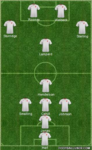 England Formation 2014
