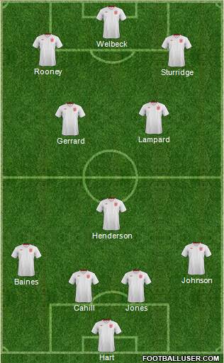 England Formation 2014