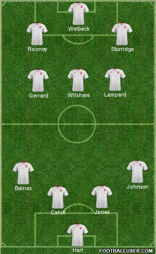 England Formation 2014
