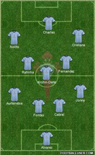 R.C. Celta S.A.D. Formation 2014