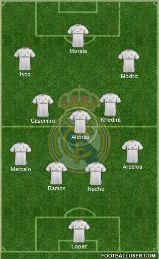 Real Madrid C.F. Formation 2014