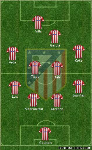 C. Atlético Madrid S.A.D. Formation 2014