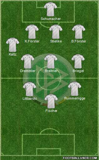 Germany Formation 2014