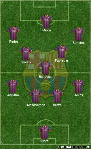 F.C. Barcelona Formation 2014