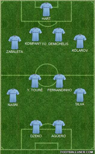 Manchester City Formation 2014