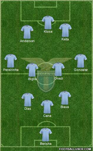 S.S. Lazio Formation 2014