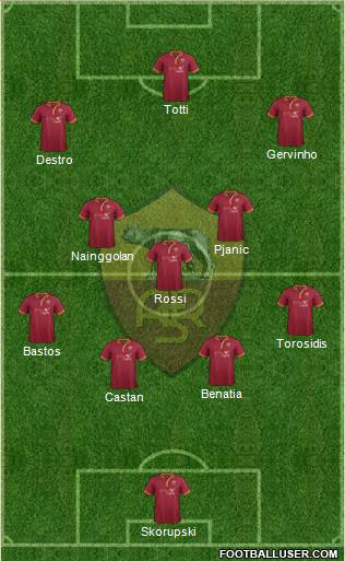 AS Roma Formation 2014