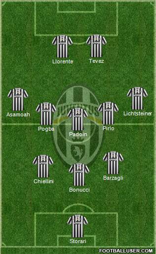 Juventus Formation 2014
