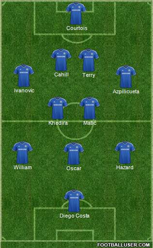 Chelsea Formation 2014