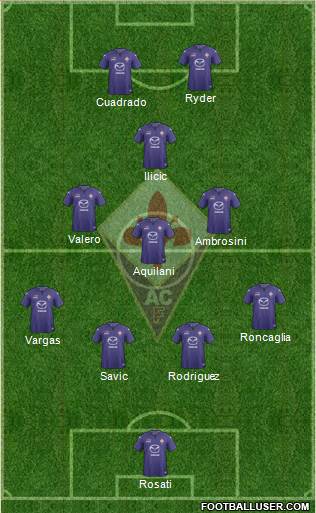 Fiorentina Formation 2014