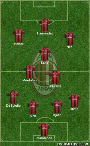 A.C. Milan Formation 2014