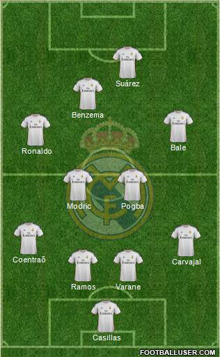 Real Madrid C.F. Formation 2014