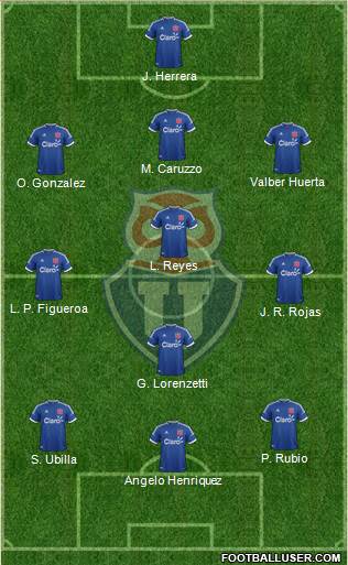 CF Universidad de Chile Formation 2014