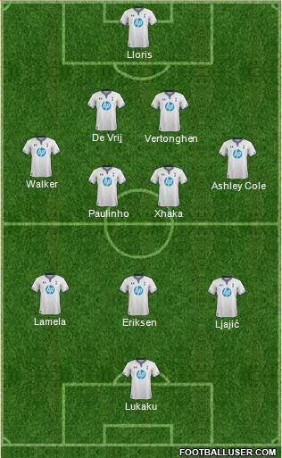 Tottenham Hotspur Formation 2014