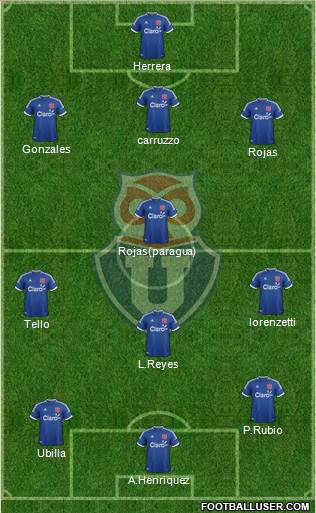 CF Universidad de Chile Formation 2014