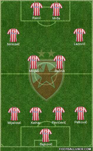 FC Red Star Belgrade Formation 2014