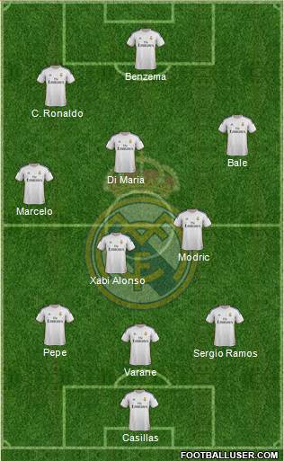 R. Madrid Castilla Formation 2014