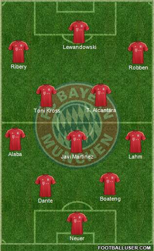 FC Bayern München Formation 2014
