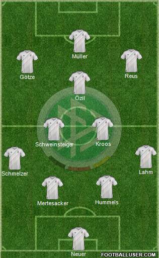 Germany Formation 2014
