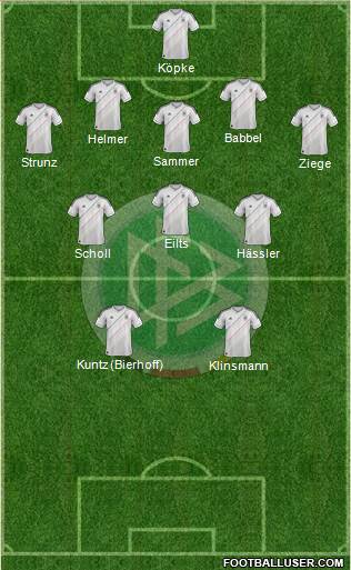 Germany Formation 2014