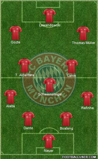 FC Bayern München Formation 2014