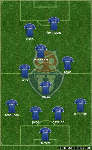 CF Universidad de Chile Formation 2014