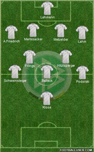 Germany Formation 2014