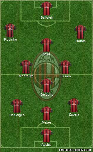A.C. Milan Formation 2014