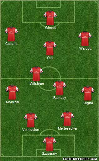 Arsenal Formation 2014