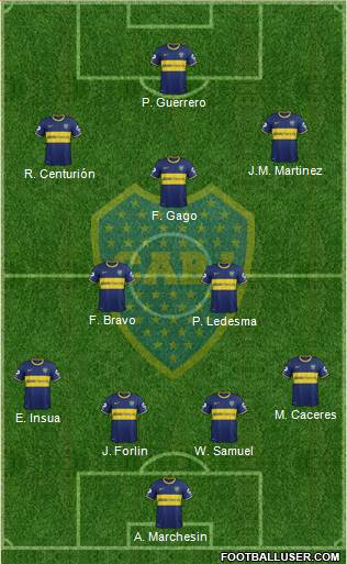 Boca Juniors Formation 2014