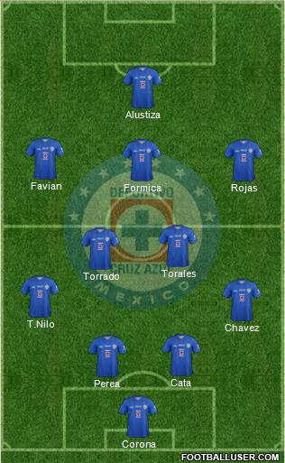 Club Deportivo Cruz Azul Formation 2014