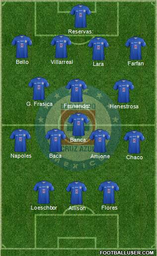 Club Deportivo Cruz Azul Formation 2014