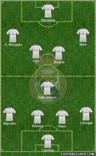 Real Madrid C.F. Formation 2014