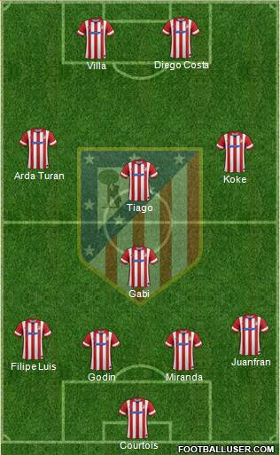 C. Atlético Madrid S.A.D. Formation 2014