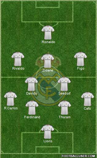 Real Madrid C.F. Formation 2014