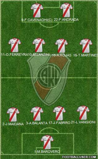 River Plate Formation 2014