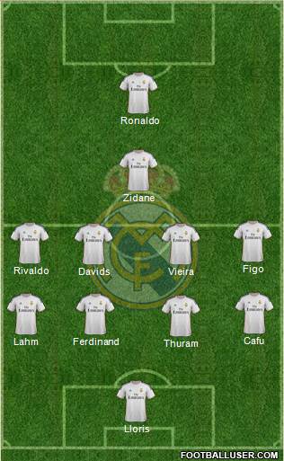 Real Madrid C.F. Formation 2014