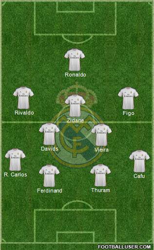Real Madrid C.F. Formation 2014