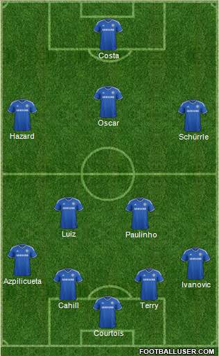 Chelsea Formation 2014