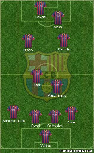 F.C. Barcelona Formation 2014