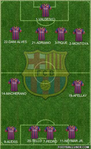 F.C. Barcelona Formation 2014