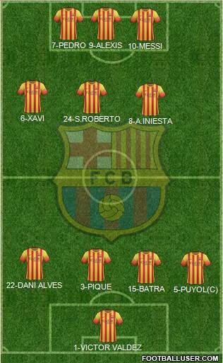 F.C. Barcelona Formation 2014