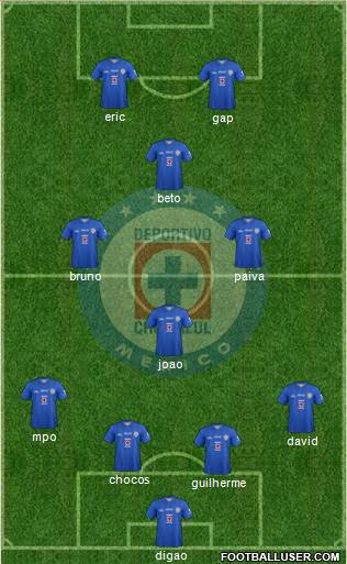 Club Deportivo Cruz Azul Formation 2014