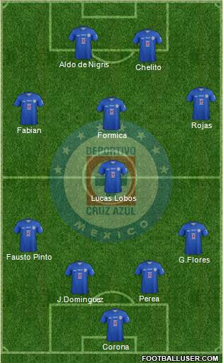 Club Deportivo Cruz Azul Formation 2014