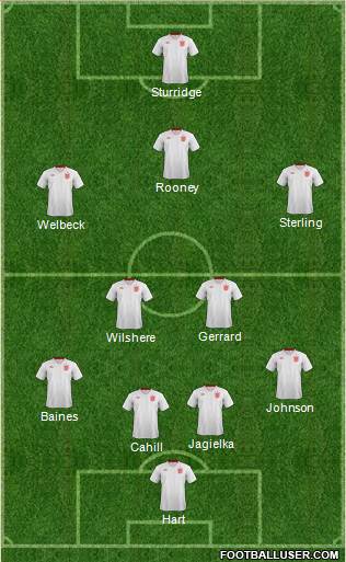 England Formation 2014