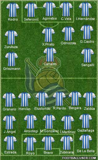 Real Sociedad S.A.D. Formation 2014