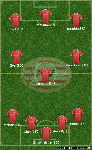 PSV Formation 2014