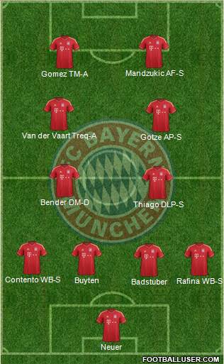 FC Bayern München Formation 2014