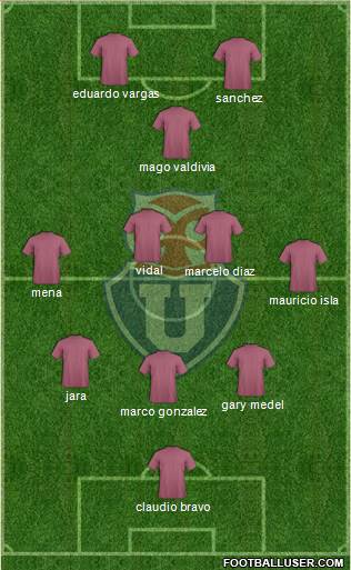 CF Universidad de Chile Formation 2014