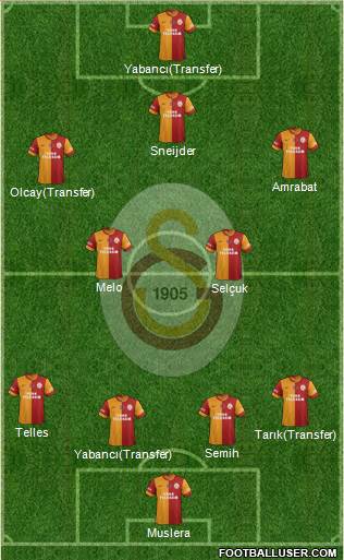 Galatasaray SK Formation 2014